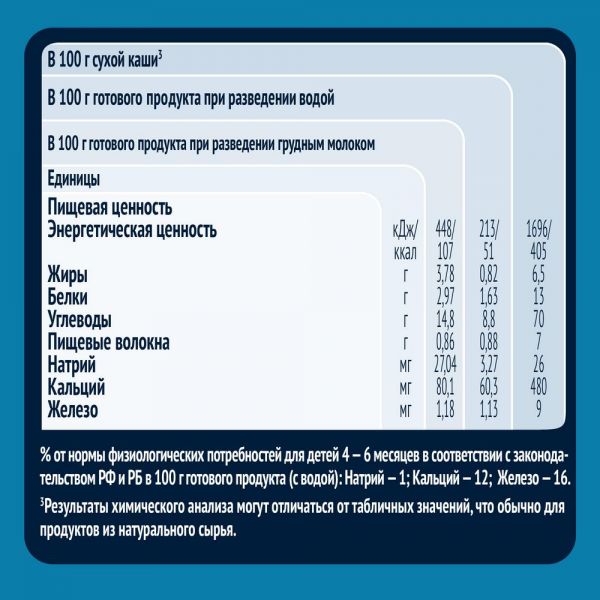 Каша безмолочная Гербер овсяная Моя первая каша с 5 месяцев, 180 г